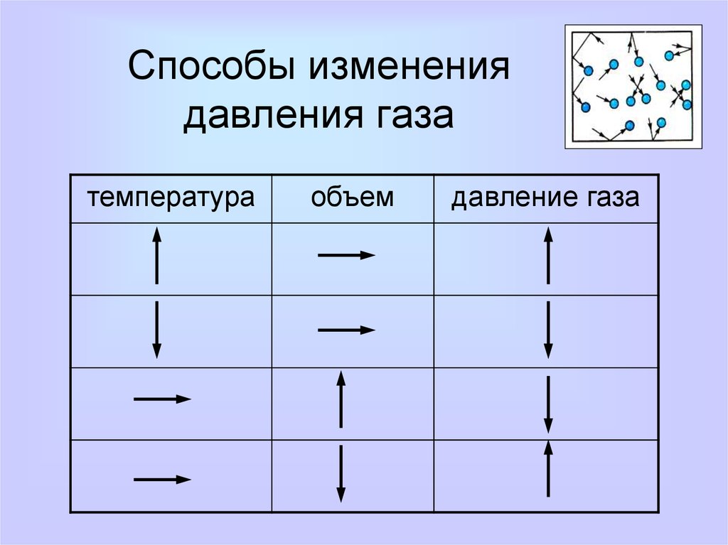 Как изменится давление газа