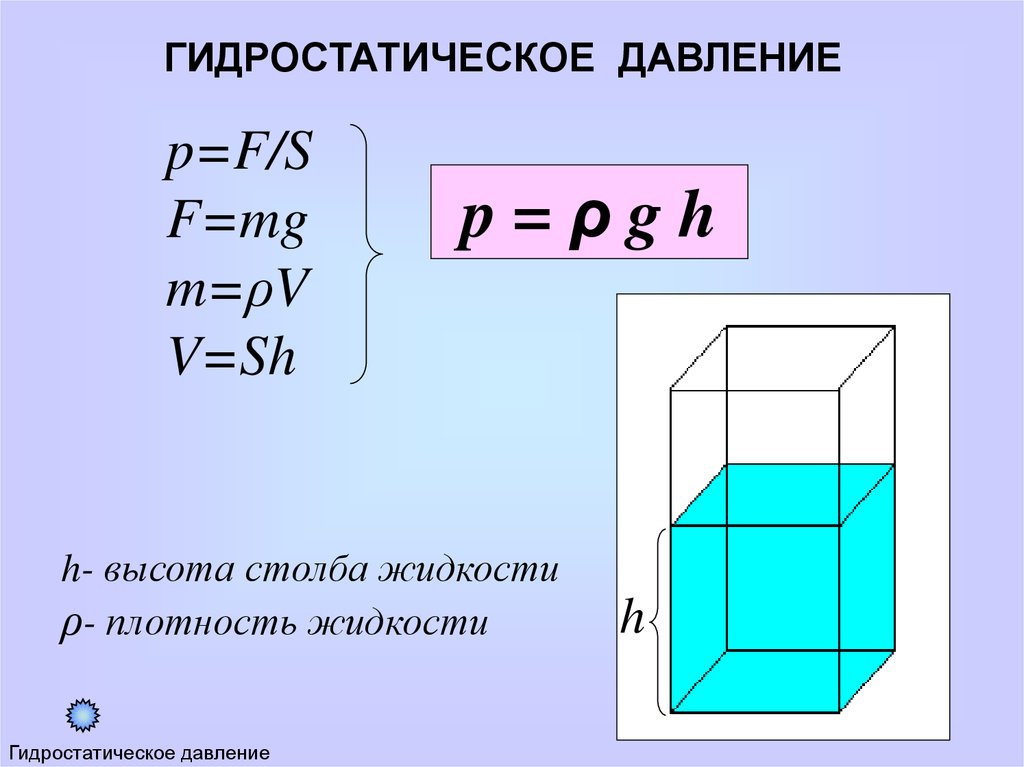 Гидростатическое давление 7 класс физика презентация