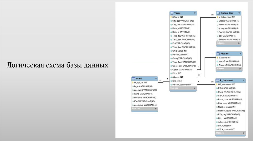 Как в 1с посмотреть схему данных в