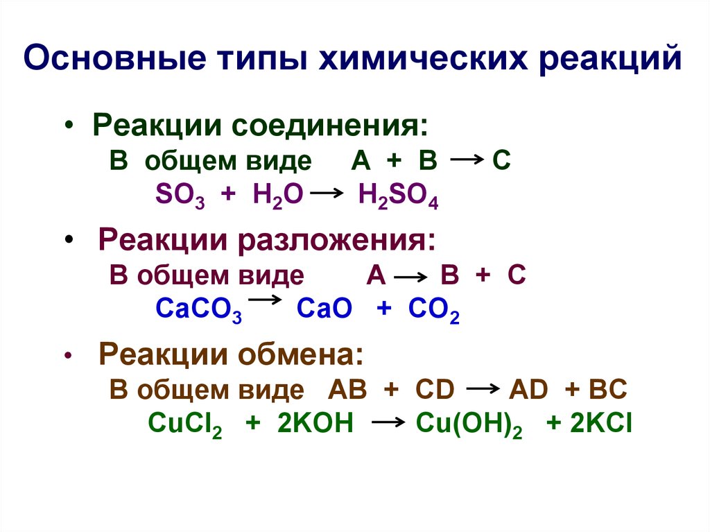 Закономерности протекания химических реакций