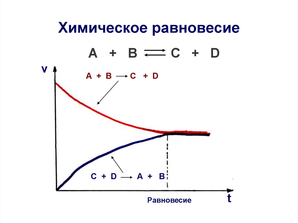 Как изменяется равновесие при изменении температуры