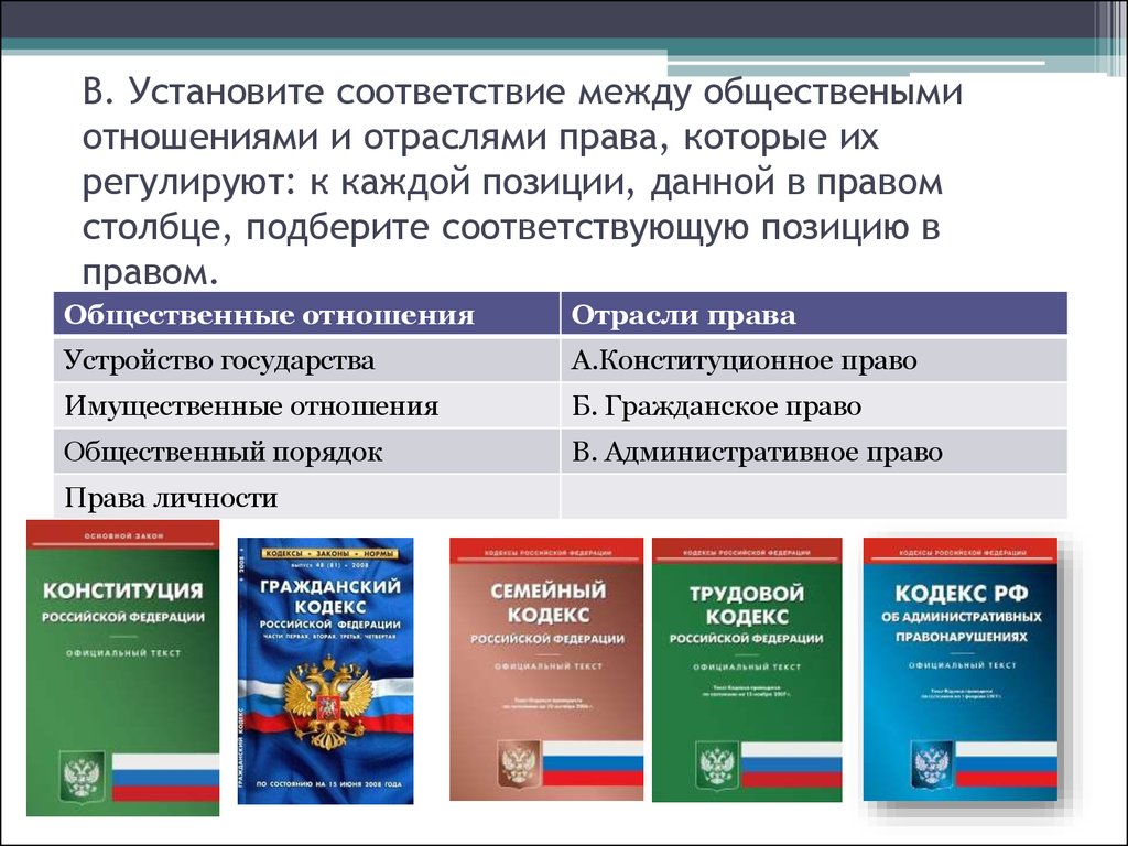 Конституционное право устанавливает соотношение. Кодексы РФ И что они регулируют.