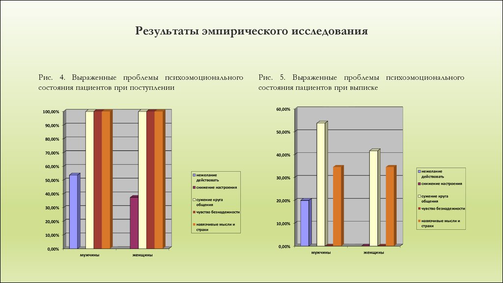 Эмпирическое исследование семья