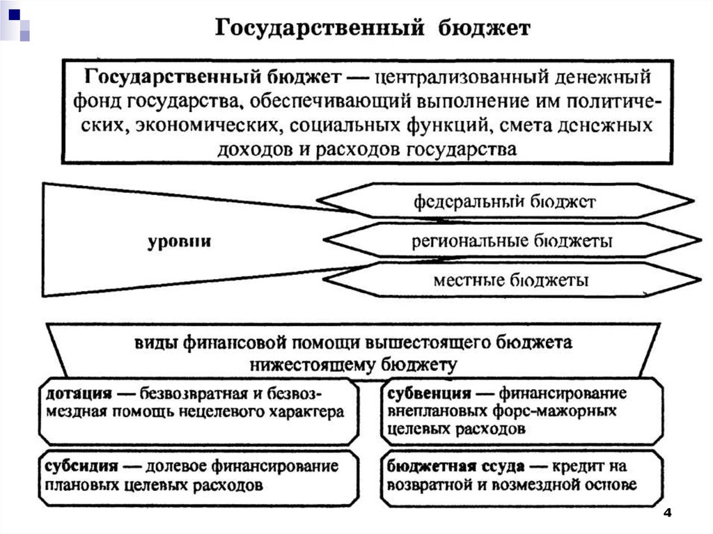 План налоги их воздействия на экономику страны