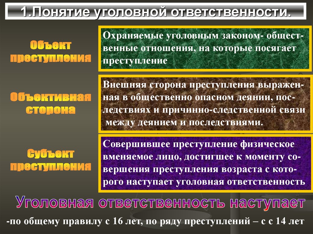 Вред охраняемым законом ценностям. Общественные отношения на которые посягает преступление. Понятие уголовной ответственности. Уголовная ответственность термин. Субъекты уголовной ответственности.