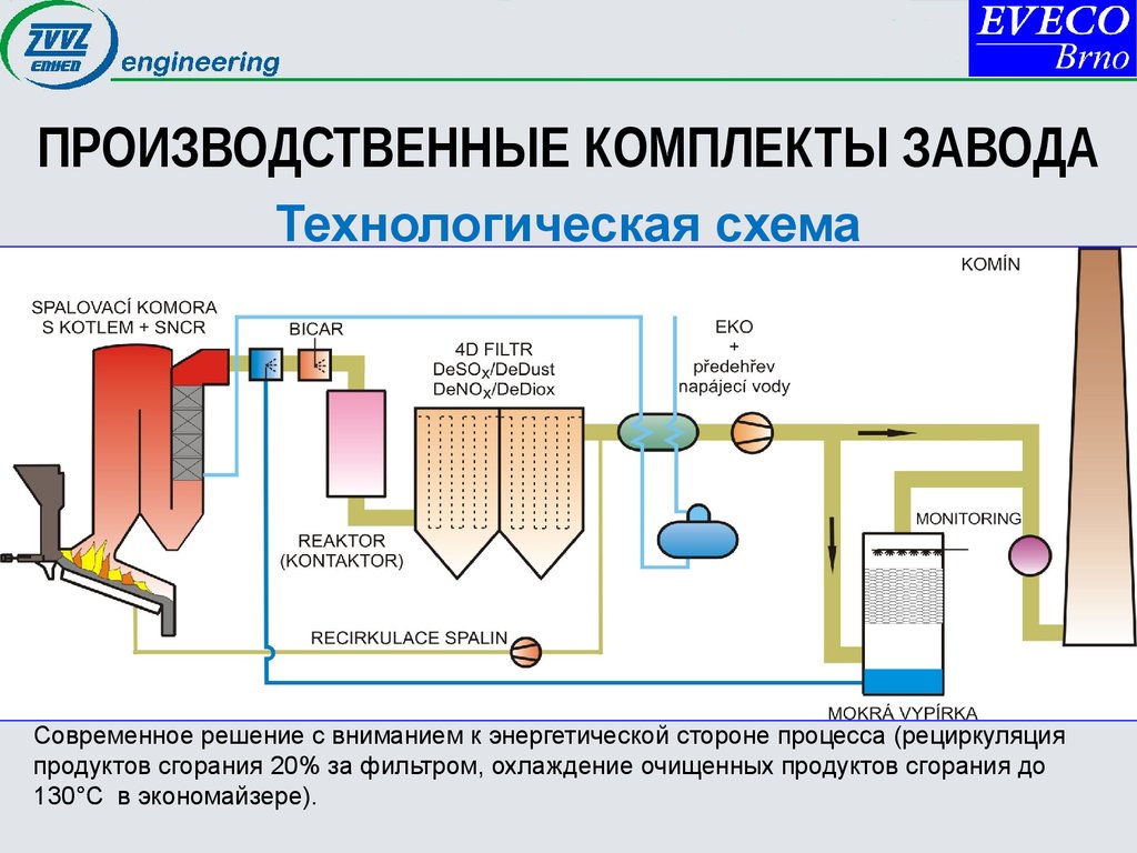 Мусоросжигательный завод презентация