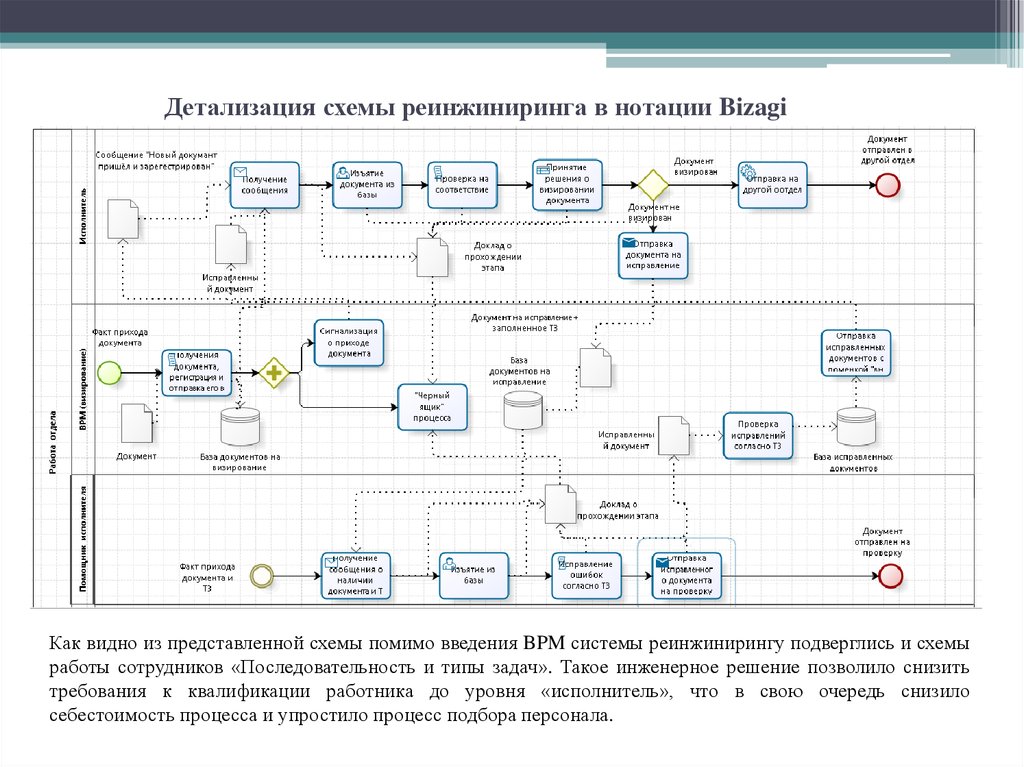 Какую схему можно сделать. Схема бизнес процесса в нотации BPMN. Схема процесса в нотации BPMN. Бизнес-процесс в нотации BPMN. Моделирование бизнес-процессов в нотации BPMN.