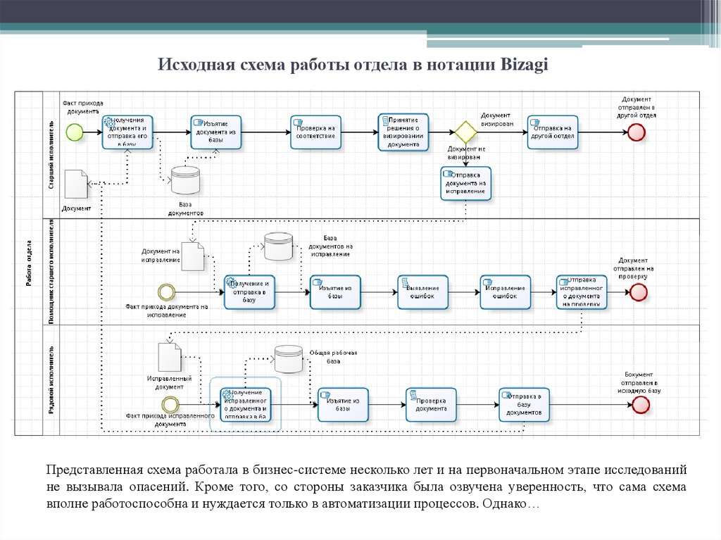 Схема бизнес процесса онлайн