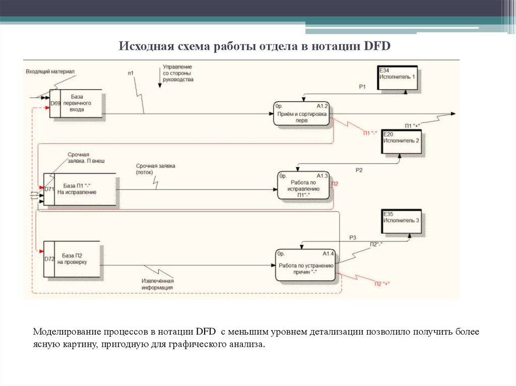 Бизнес процессы салона красоты схема