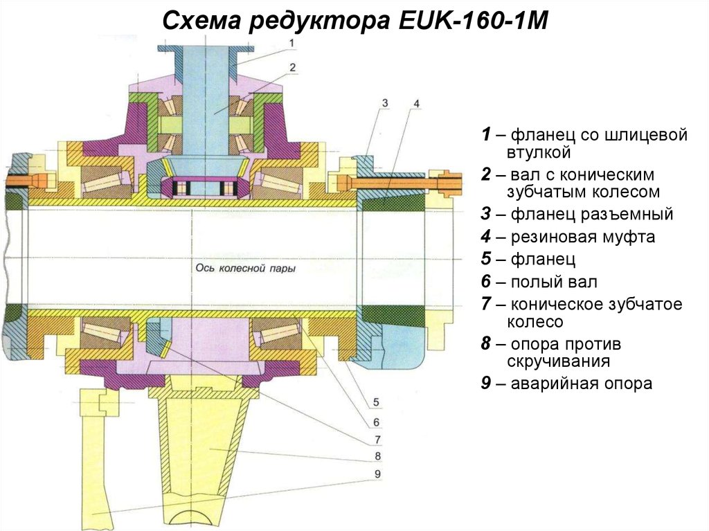 Схема редуктора EUK-160-1M