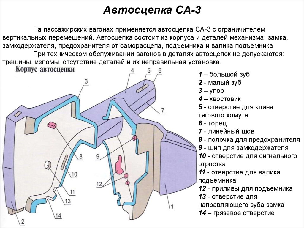 Автосцепка са3 чертеж