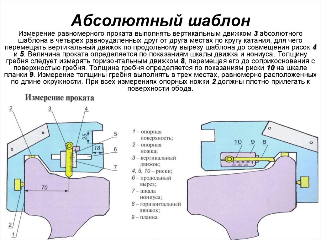 Толщина гребня. Шаблоны для измерения колесных пар вагонов. Измерение абсолютным шаблоном колесной пары. Шаблон для измерения Ползунов колёсных пар. Шаблон для проверки колесных пар вагона.