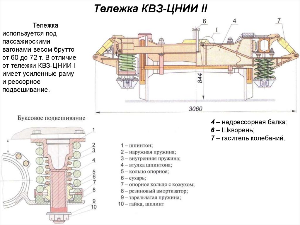 Тележка пассажирского вагона схема