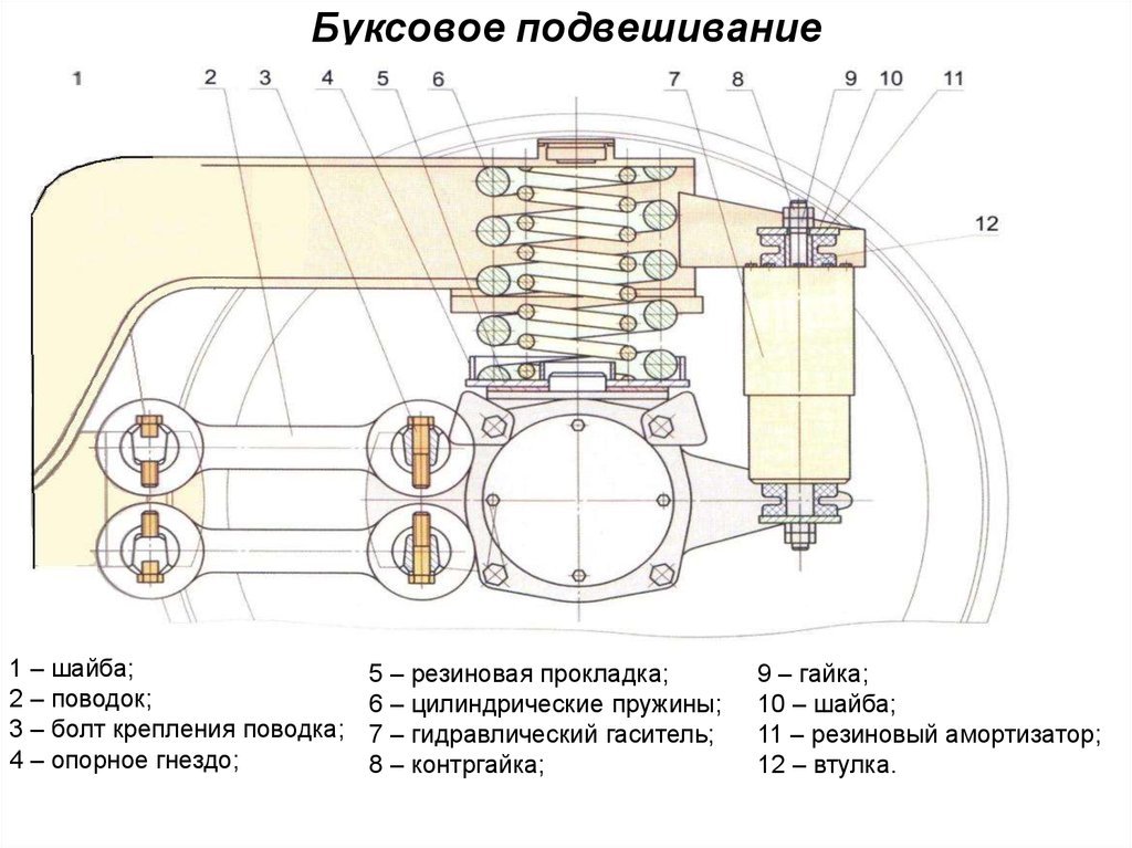 Схема рессорного подвешивания