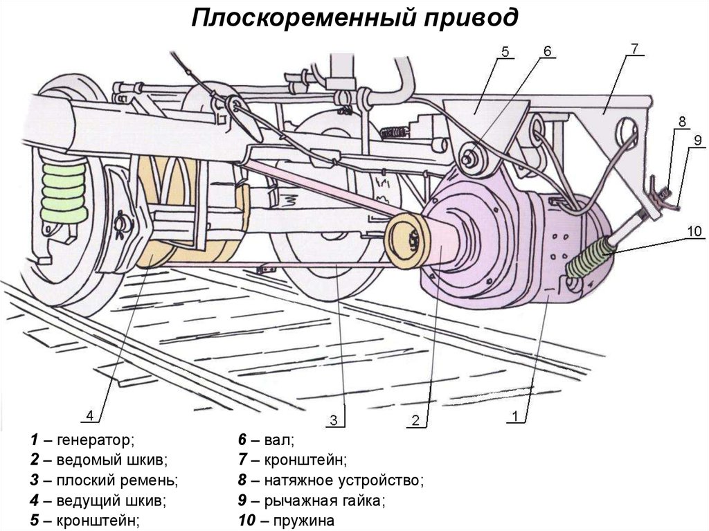 На какой картинке изображен редукторно карданный привод генератора