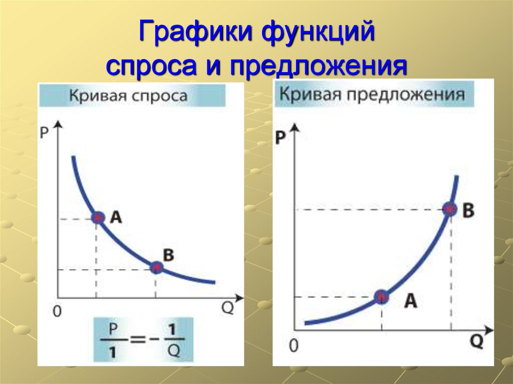 Функции кривой предложения. График функции спроса и предложения. Кривая спроса и предложения графики. Построение Графика спроса и предложения по функции. График спроса и предложения в экономике.