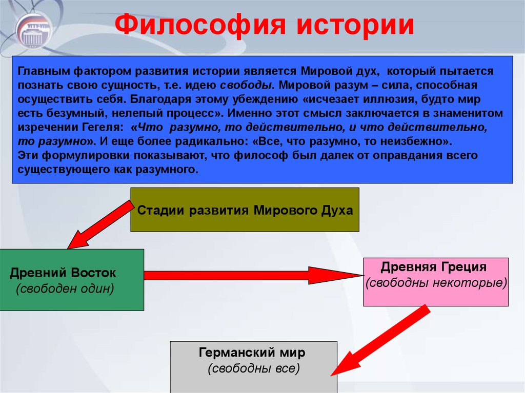 Философия истории гегеля презентация