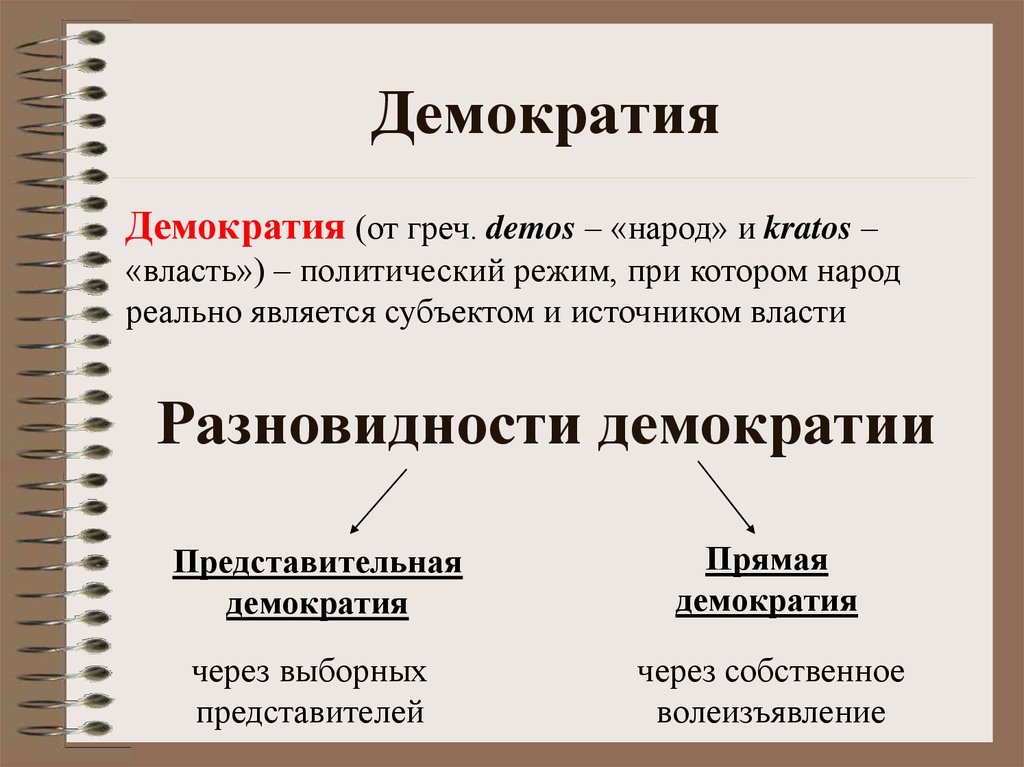 Прямая демократия картинки