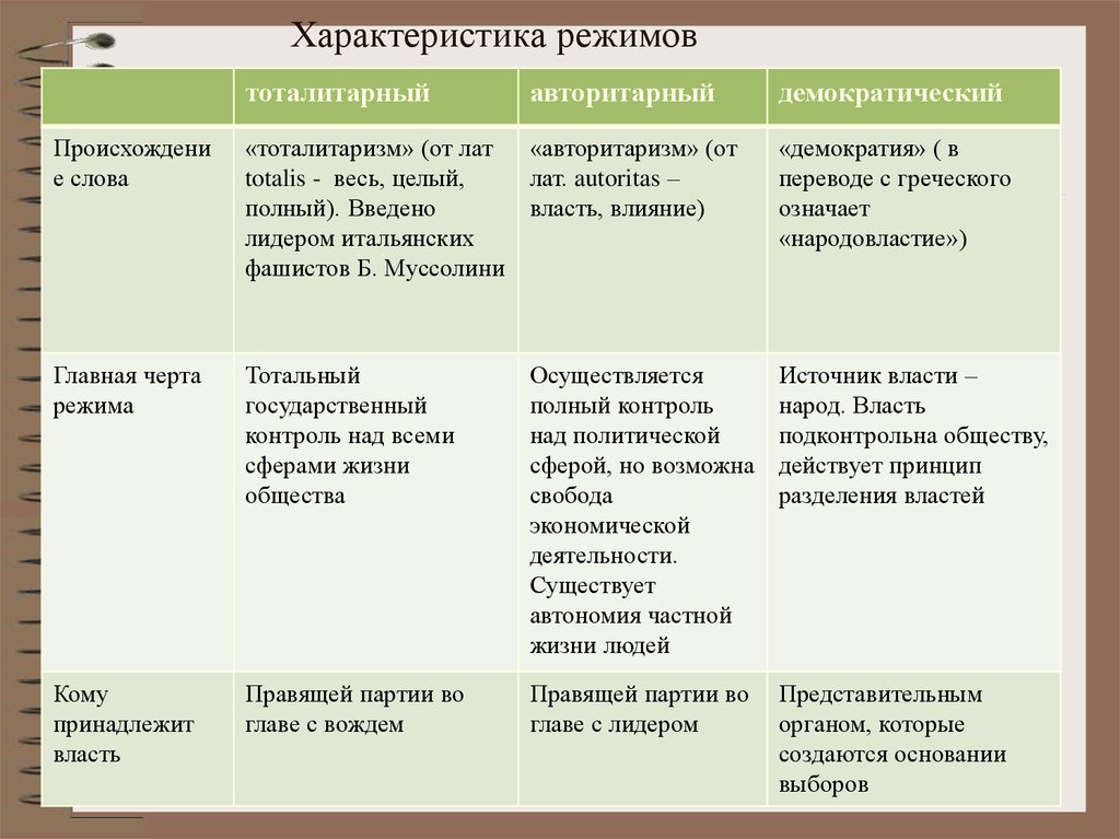 Проявления тоталитаризма стали явлением общественной жизни план