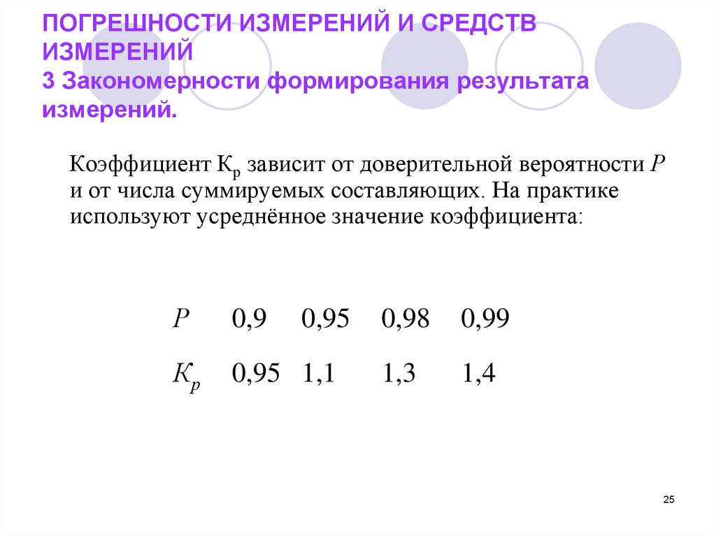 Структурная схема измерения и формирования погрешности