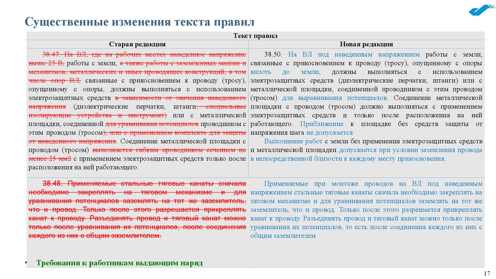 Порядок применения электрозащитных средств в электросетевом комплексе