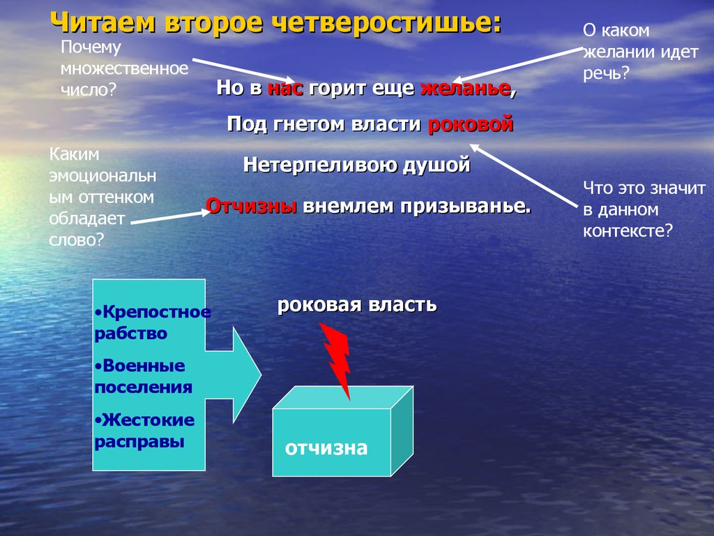 Анализ стихотворения А. С. Пушкина «К Чаадаеву» - презентация онлайн