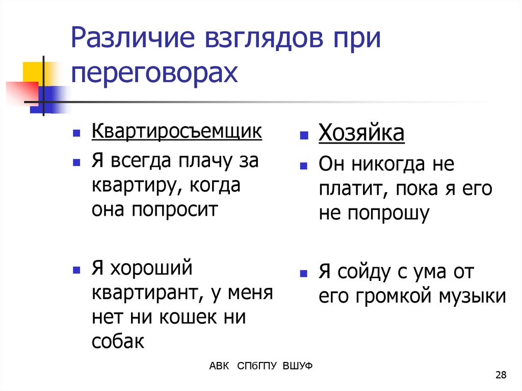 Различия во взглядах. Различие взглядов. Разница взглядов. Различие взглядов человека. Псайрес различие взглядов.