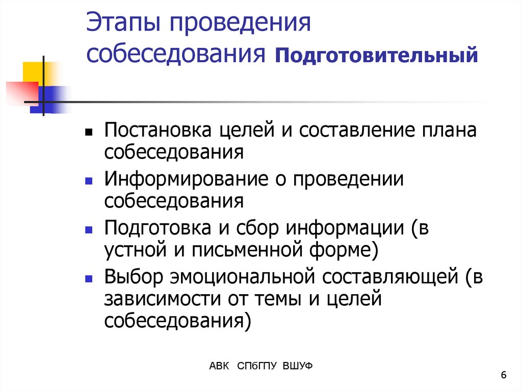 План подготовки к собеседованию