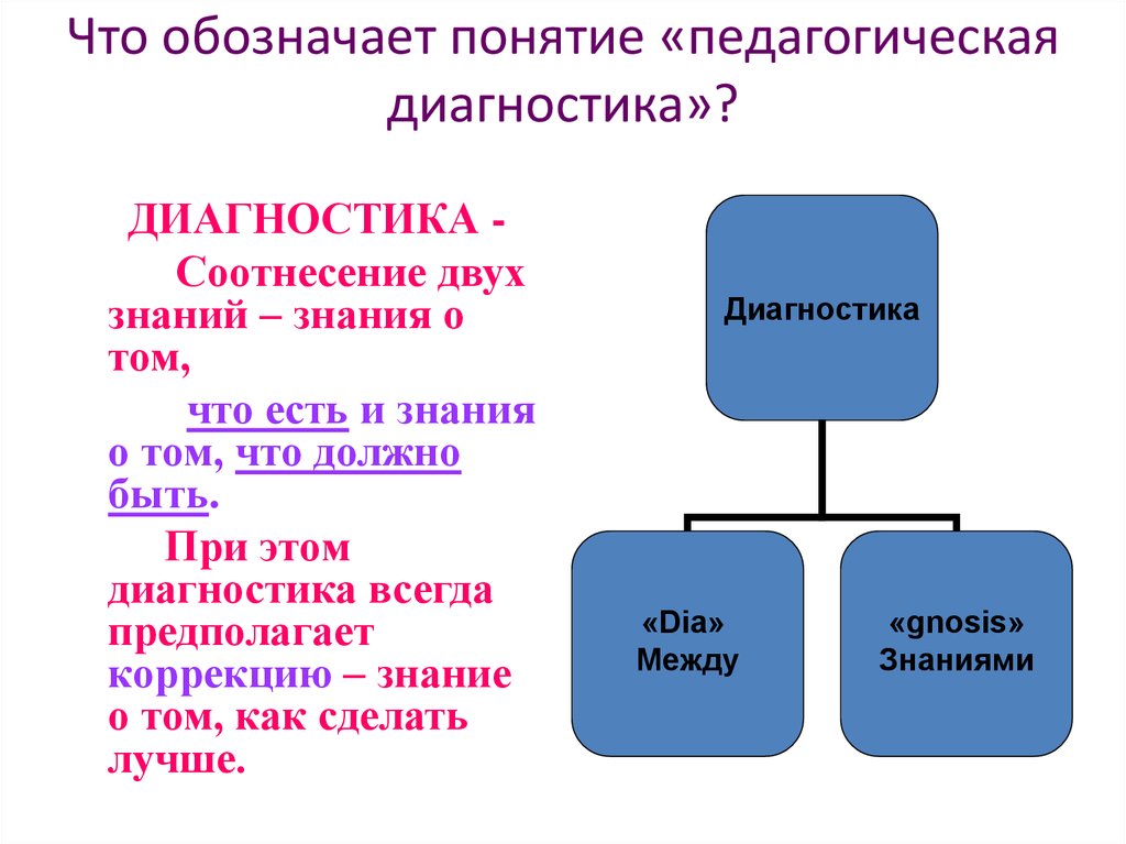 Обозначение понятия