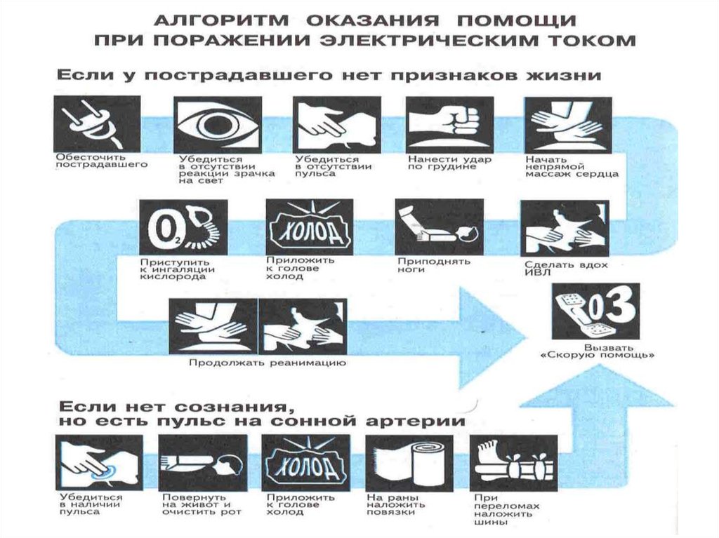 Схема действий в случаях поражения электрическим током