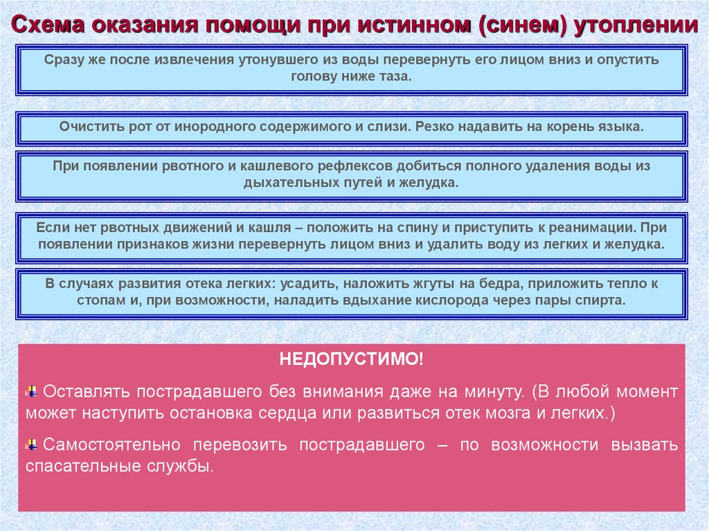 Схема действий в случае истинного утопления