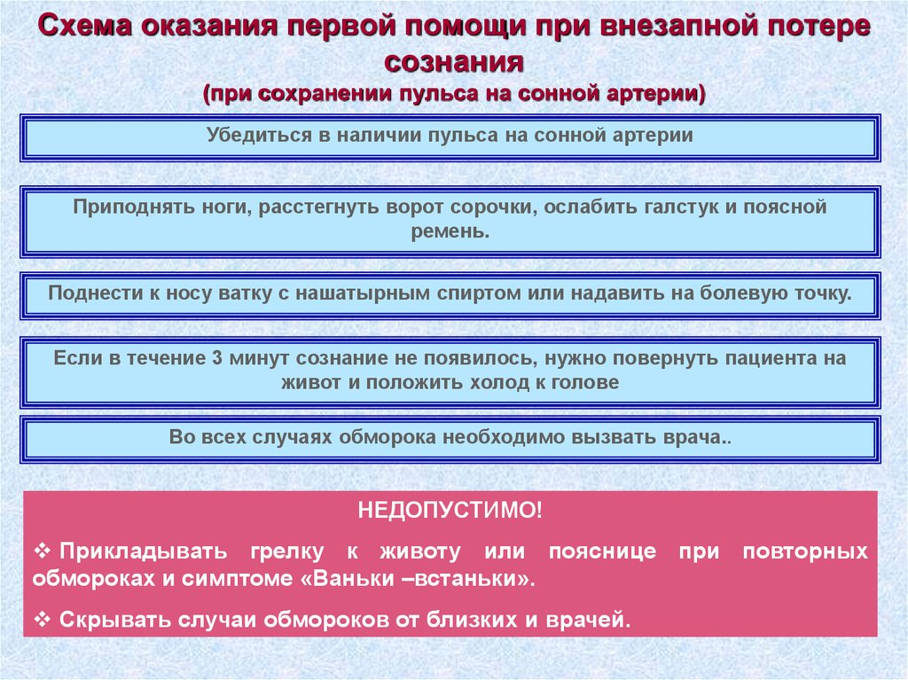 Схема действия в случаях обморока