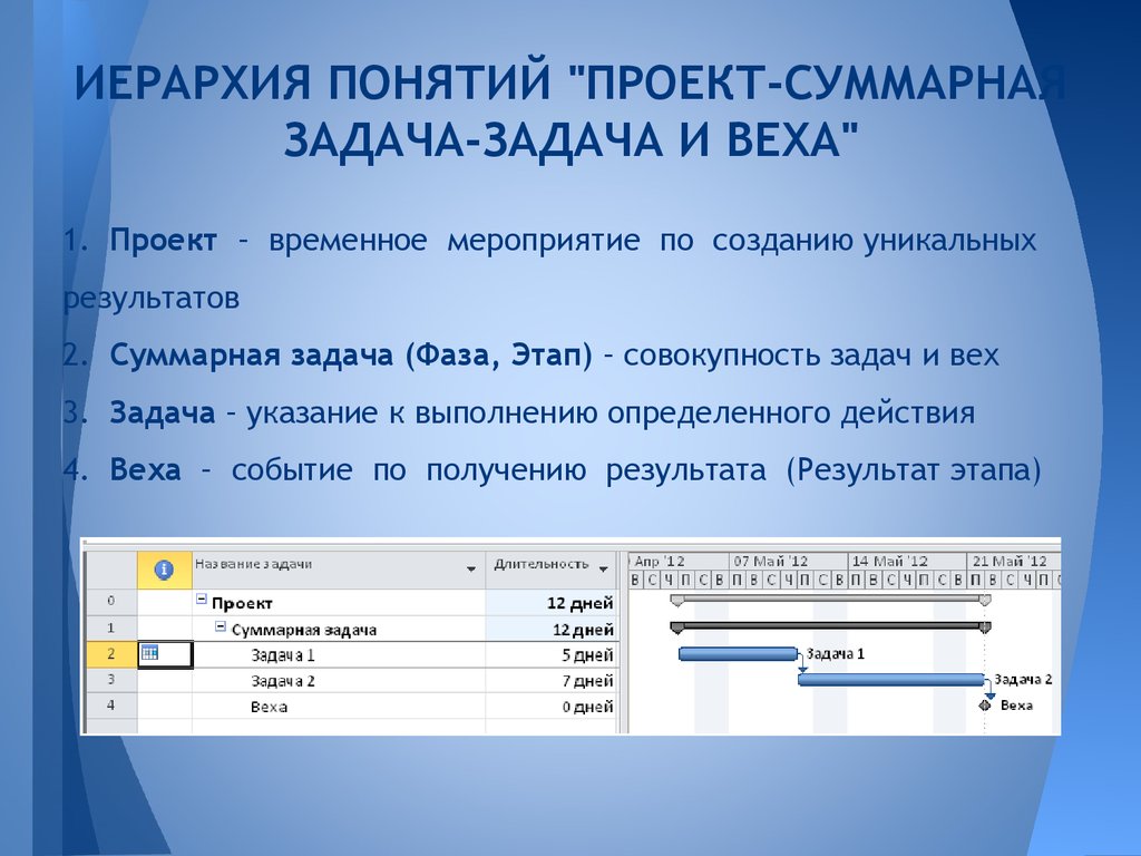 Суммарная работа