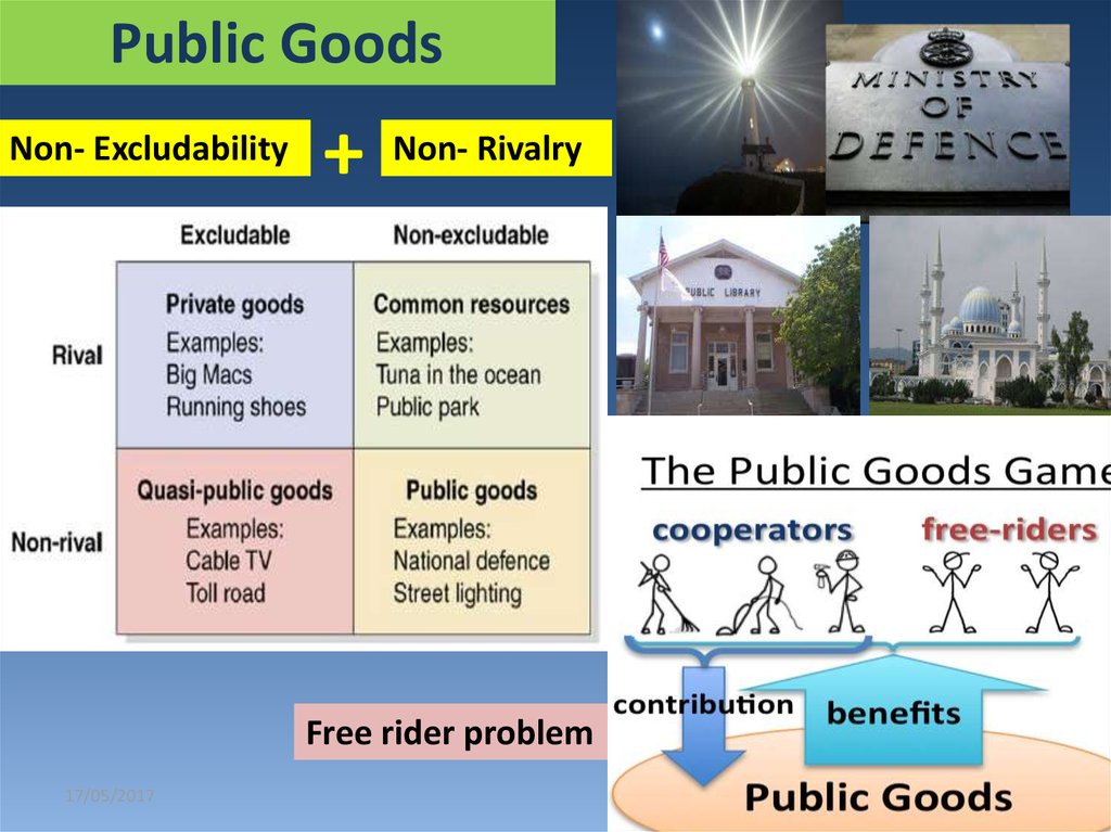 Example public. Excludable goods. Non-excludability. Public goods. Public goods examples.