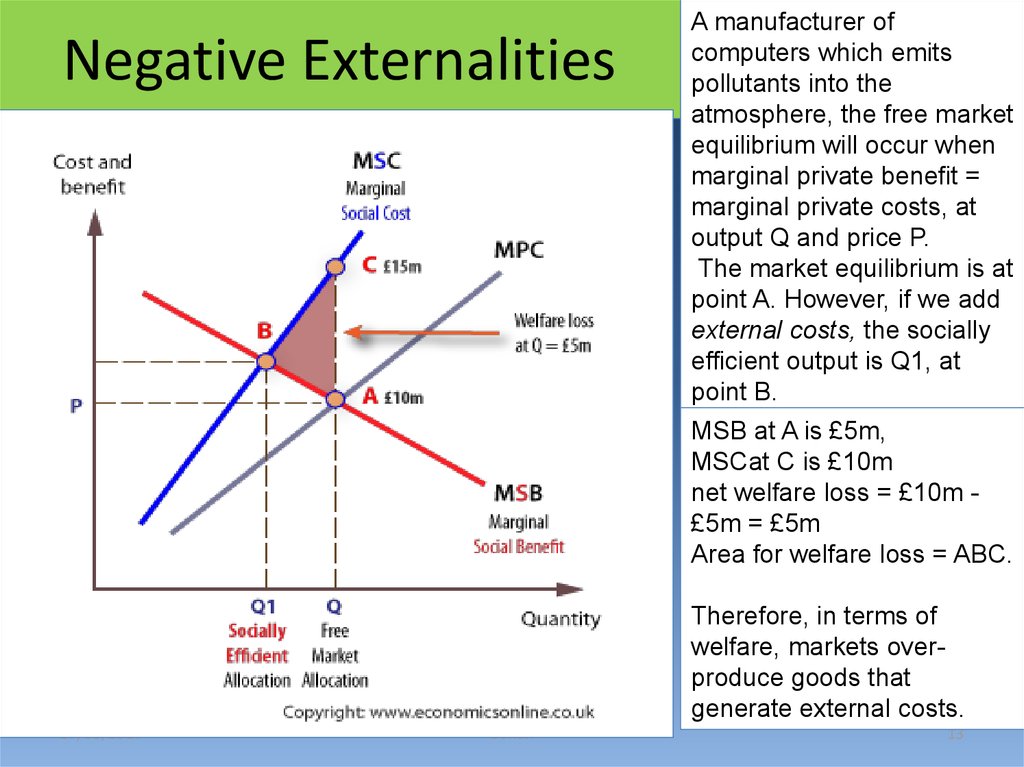 negative externality examples