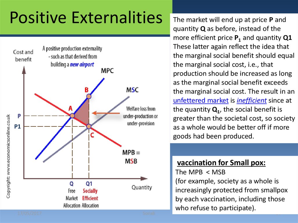 negative externality