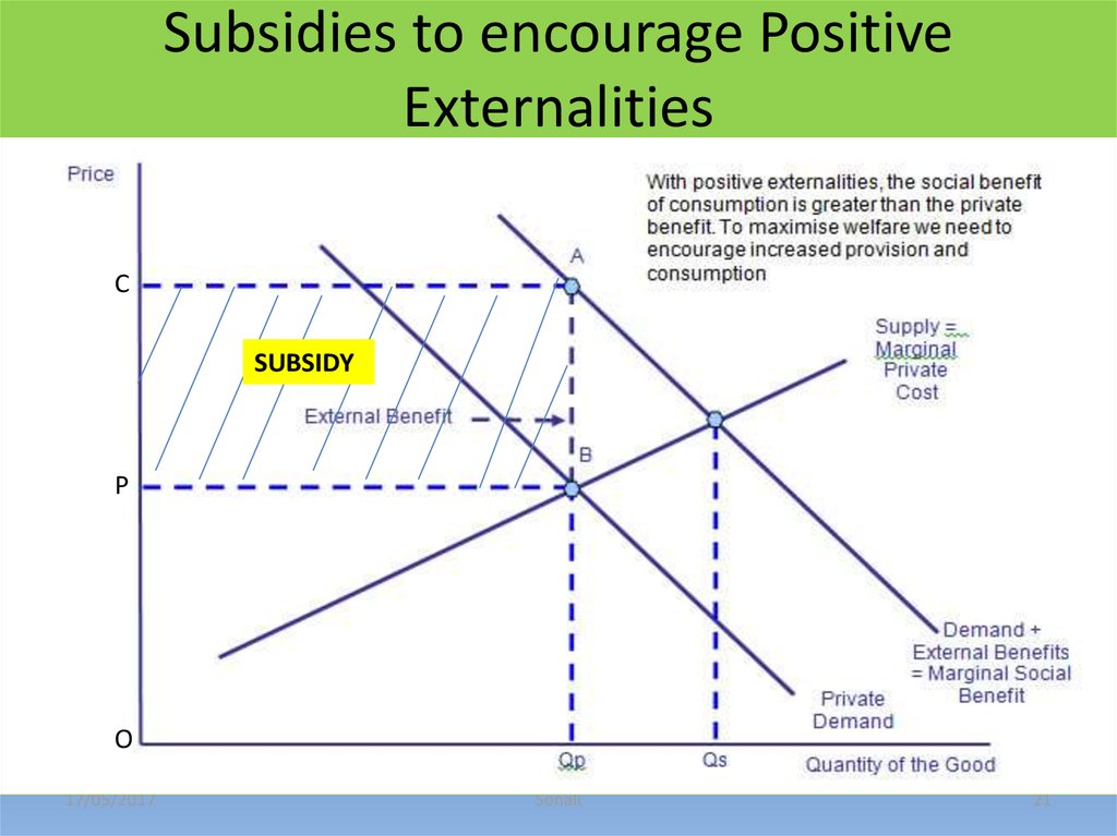 positive externality of consumption