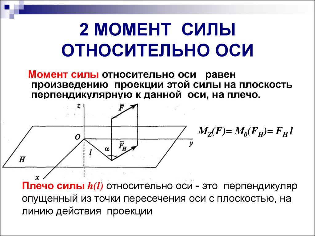 Чему равен момент силы на рисунке о ось вращения