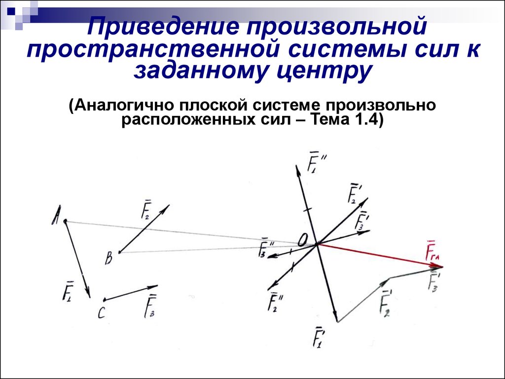 Плоскость системы сил. Приведение пространственной системы сил к центру. Рисунок пространственной системы произвольно расположенных сил. Главный момент произвольной пространственной системы сил. Произвольная пространственная система сил рисунок.