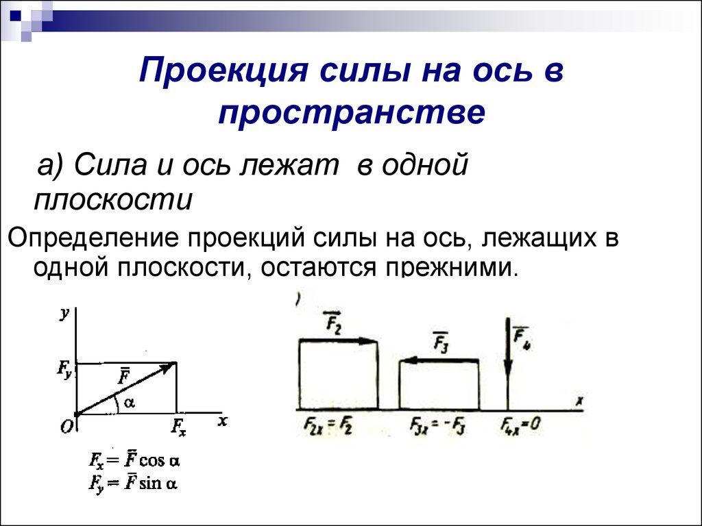 Определить проекцию силы