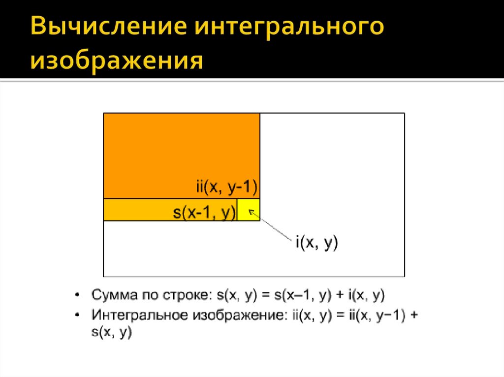 Интегральное представление изображений