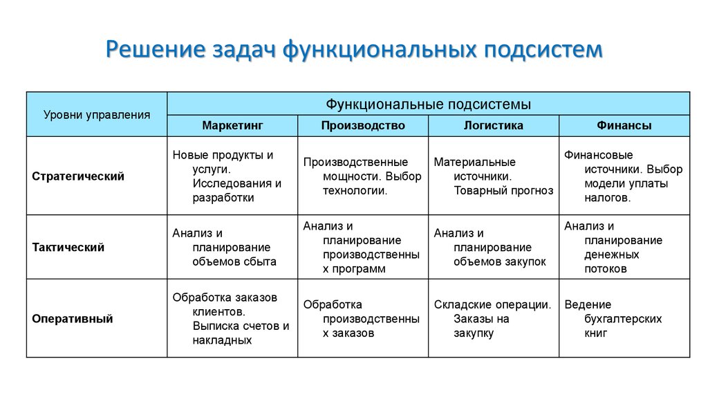 Функциональные задачи