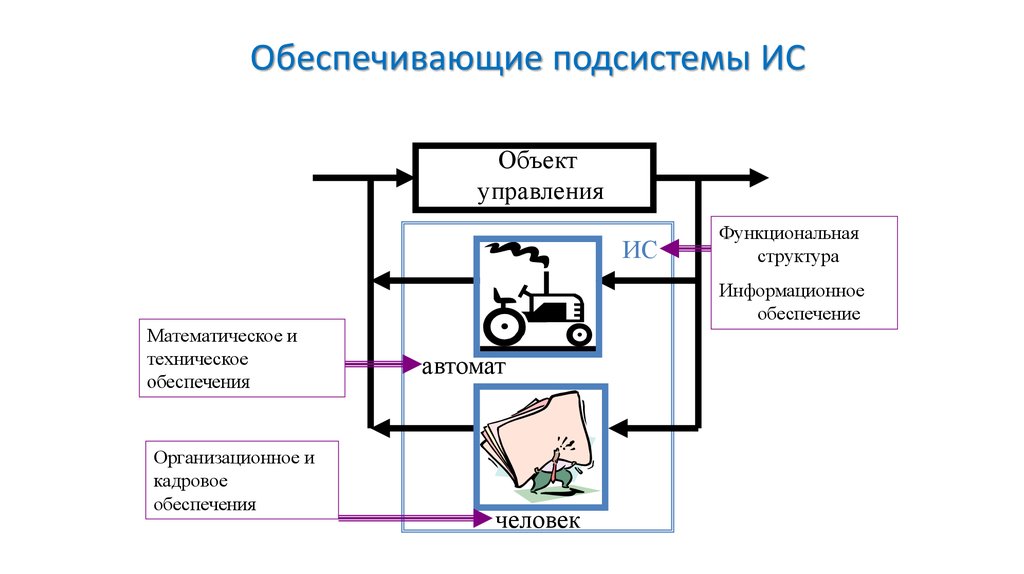 Описание проекта системы подсистемы