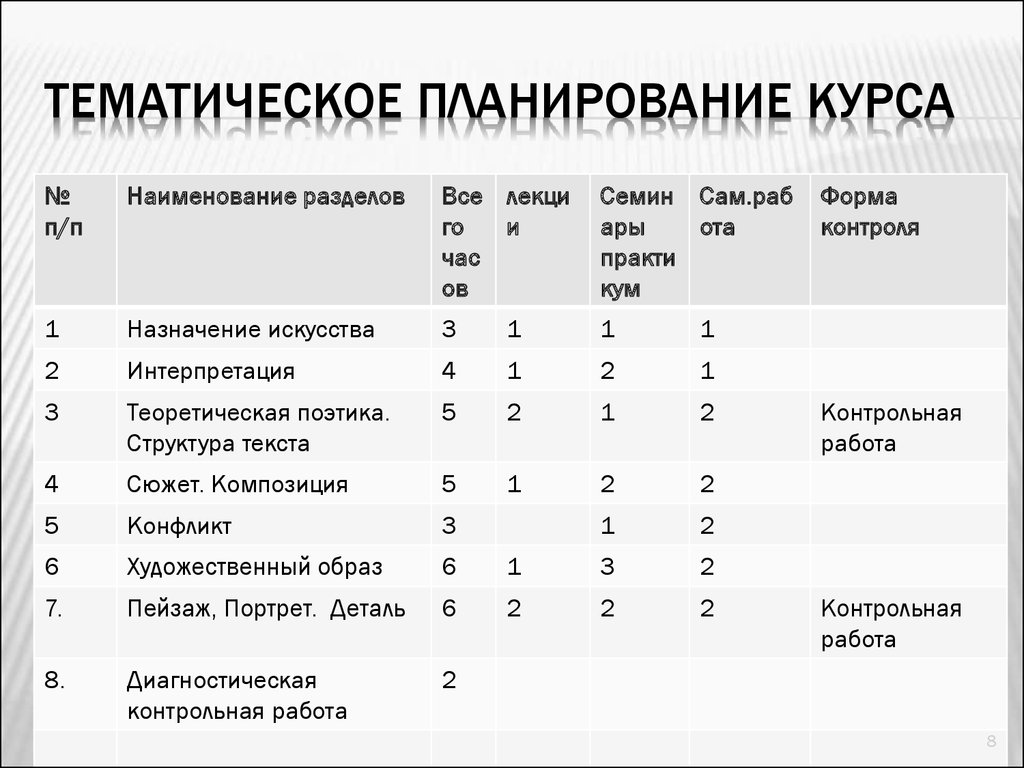 Тематическое планирование курса