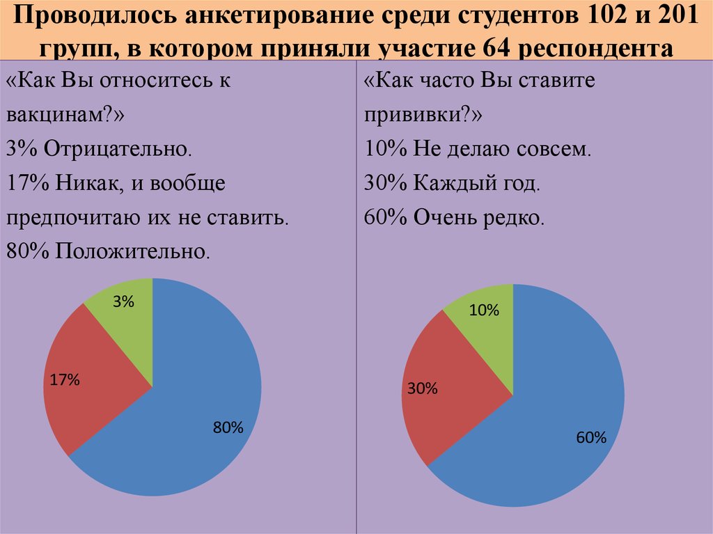 Опросы в презентации