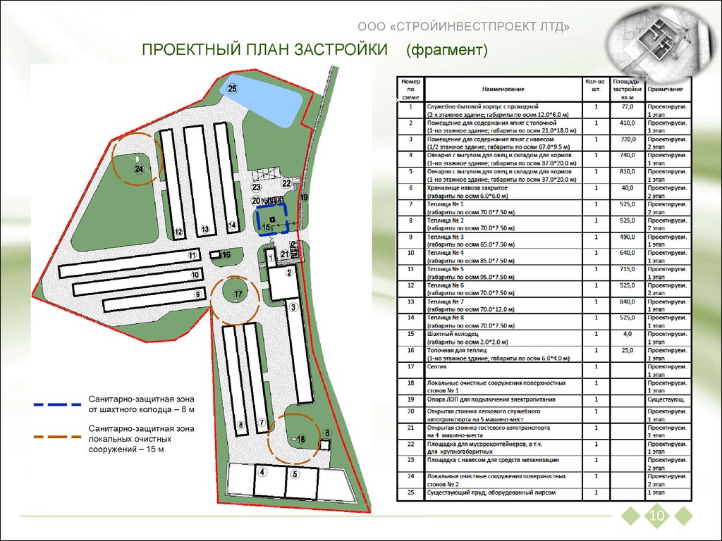 План хозяйства. План схема фермерского хозяйства. Генеральный план крестьянско фермерского хозяйства. Генплан фермерского хозяйства. Проектный план.