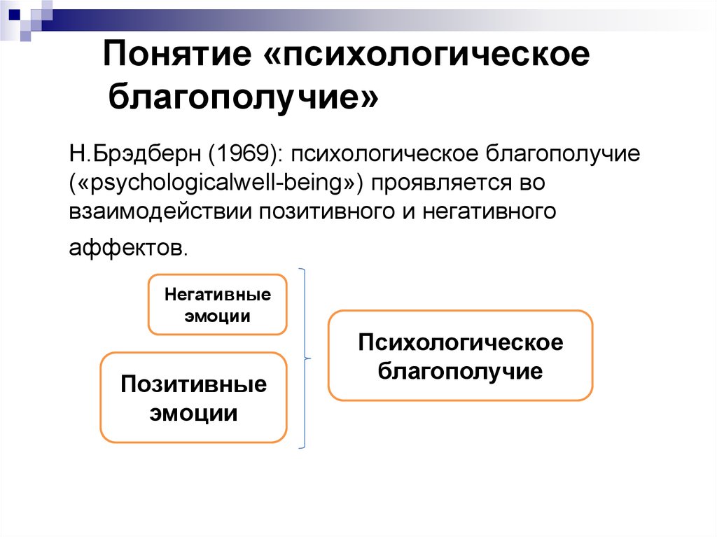 Благополучие в психологии