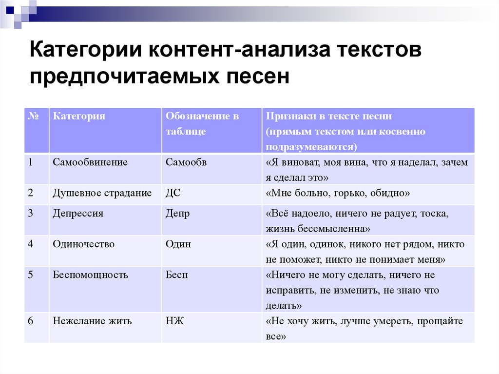 Образец анализа. Классификатор контент анализа пример. Образец таблицы классификатора контент анализа. Категории контент анализа в психологии. Пример контент анализа в психологии в таблицах.