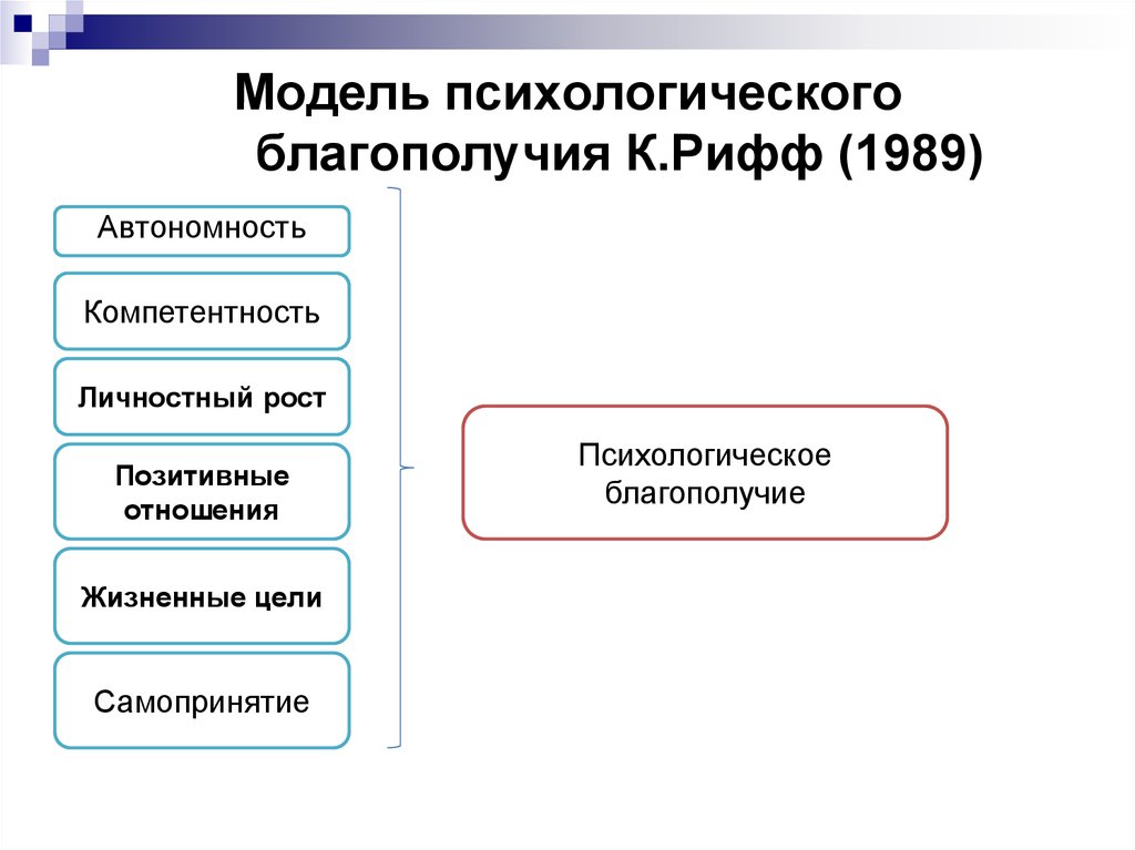 Психологическое благополучие