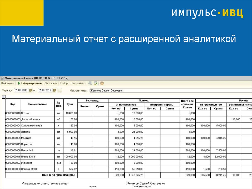 Материальный отчет кладовщика образец